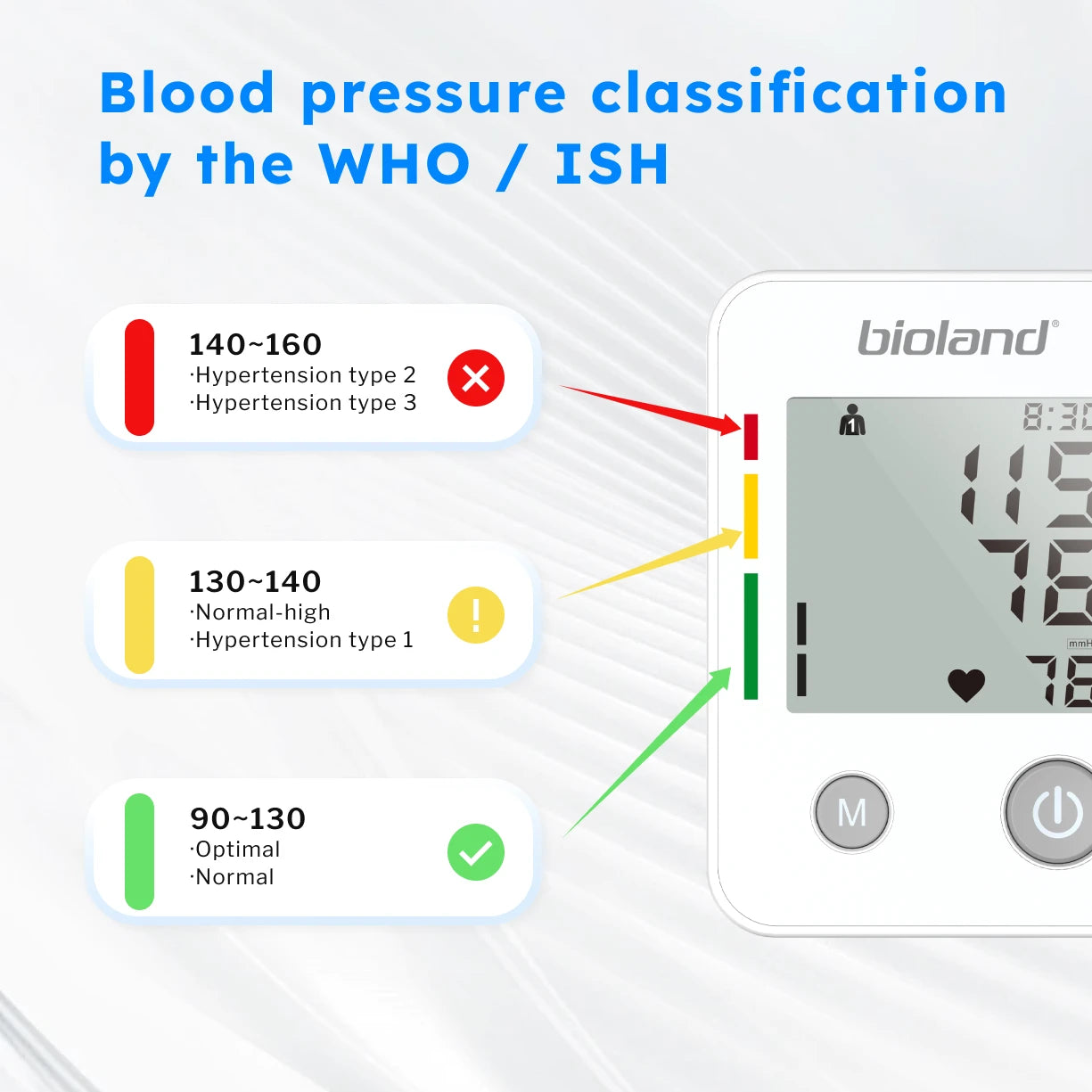 Digital Blood Pressure Monitor