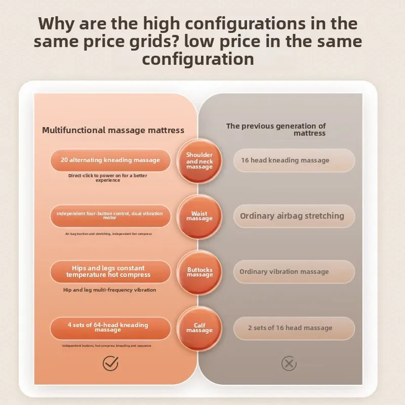 Full Body Cervical Massager